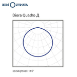 Diora Quadro 25/3600 Д 4K лира