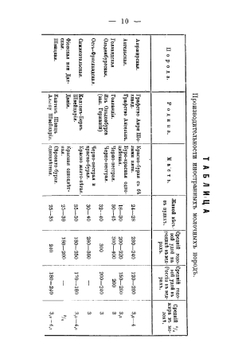 Справочная книга по скотоводству и молочному хозяйству для крестьян | Ребане Петр Петрович