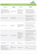 Миссисипи F1 семена лука репчатого (Seminis / Семинис)