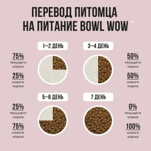 Сухой корм BOWL WOW для собак средних пород с индейкой, рисом и яблоком