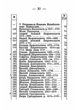 Родословная книга рода Хитрово | Хитрово Василий Николаевич