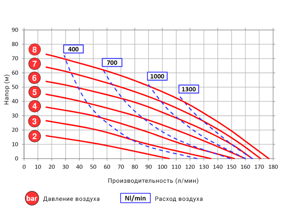 Argal DDE SPN 160- мембранный пневматический насос