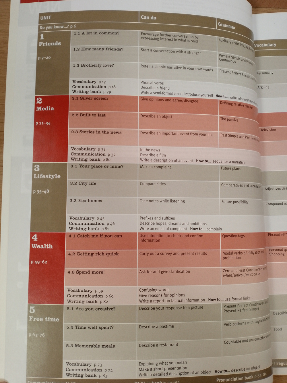 New Total English Intermediate Flexi Coursebook 1 Pack