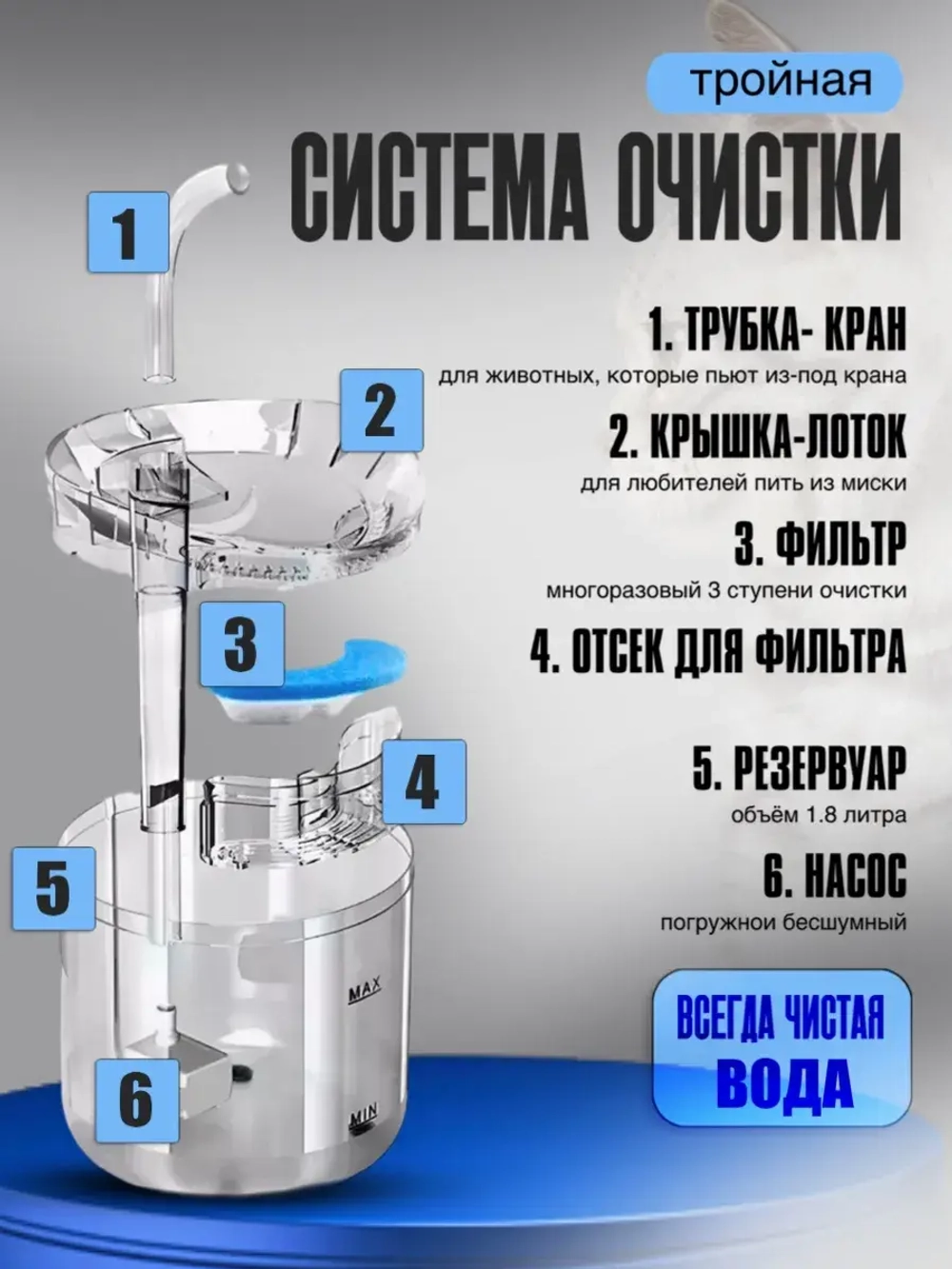Поилка автоматическая, фонтан для кошек и собак
