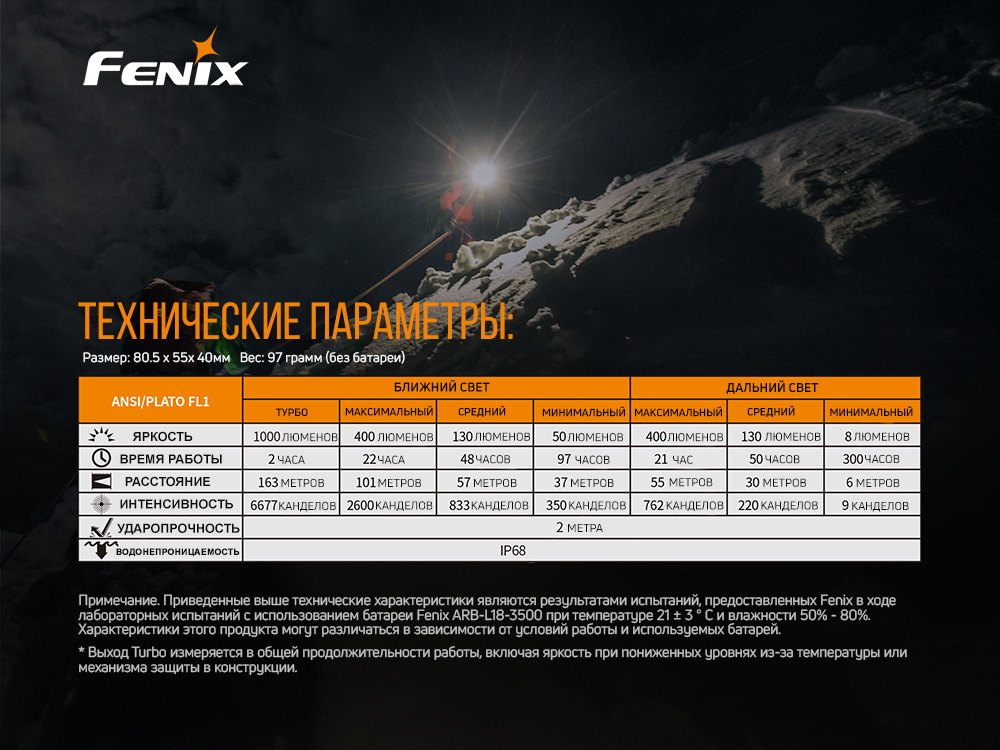 Фонарь светодиодный налобный Fenix HM65R, 1400 лм, аккумулятор