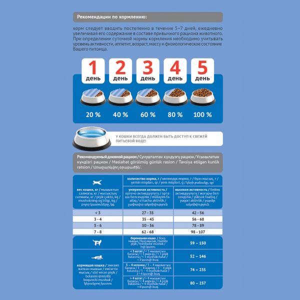 Сухой корм ProBalance Hair&Beauty для кошек, красивая шерсть и здоровая кожа