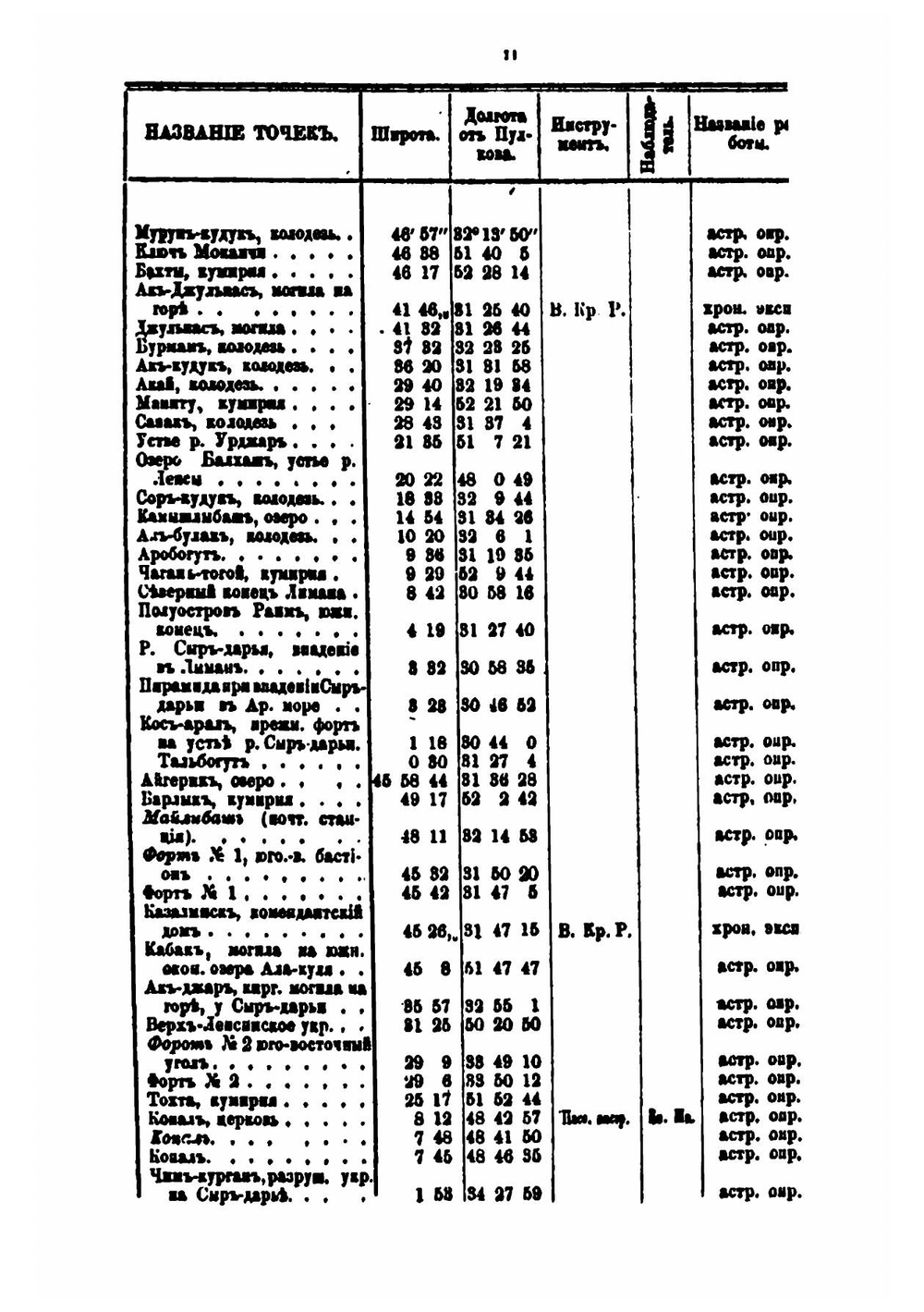 Туркестанский край. Том 1 | Л.Ф. Костенко
