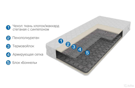 Матрас Сарма "Эфир" 900*2000
