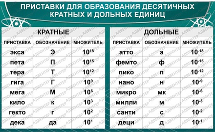 Стенд ПРИСТАВКИ ДЛЯ ОБРАЗОВАНИЯ ДЕСЯТИЧНЫХ КРАТНЫХ И ДОЛЬНЫХ ЕДИНИЦ 1926