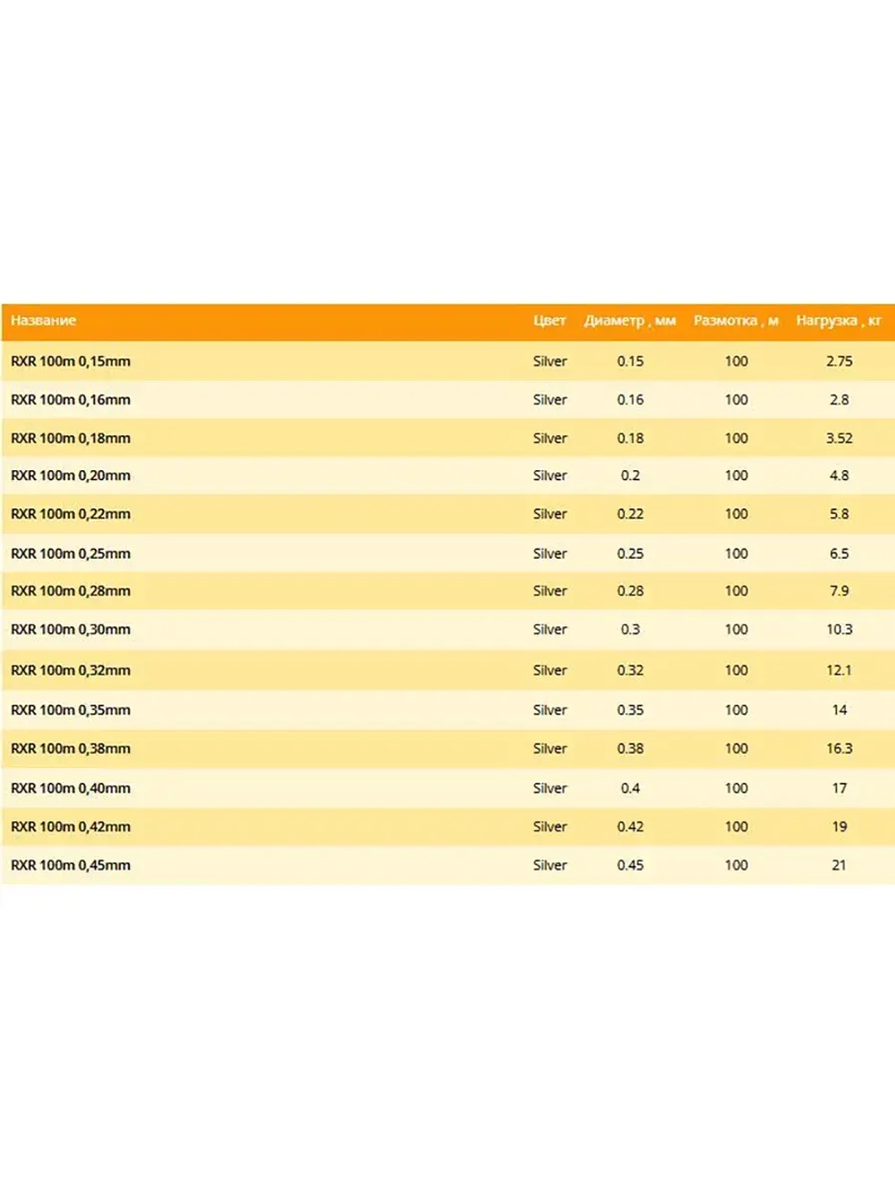 Монофильная леска RXR 100м 0,28мм 7,9кг, хамелеон (1 штука)