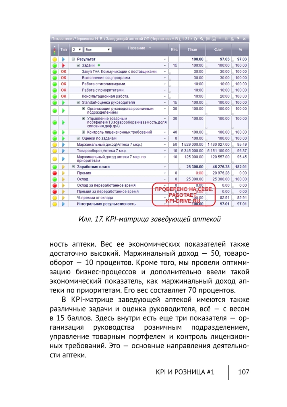 Cборник KPI-DRIVE #7 /KPI и Розница #1