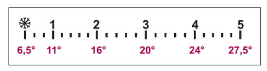 Термоголовка Valtec VT.1000.0 твердотельная М30x1,5, 6,5-27,5°C