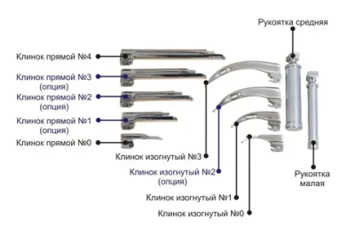 Ларингоскоп для экстренной медицины Медплант ЛЭМ-02/Л для взрослых