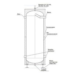 Емкость буферная Прометей 300л 25793