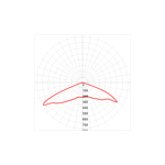 Светильник уличный светодиодный ЭРА SPP-5-120-5K-W 120Вт 5000К IP65 КСС Ш гарантия 5 лет