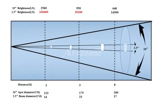 Anzhee PRO H100Z-SPOT