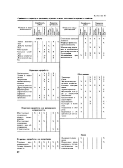 Справочник проектировщика АСУТП | Г.Л. Смилянский