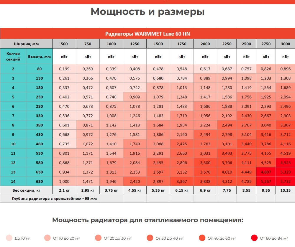 Радиатор WARMMET водяной напольный горизонтальный Luxe 60HN (W) БЕЖЕВЫЙ RAL1015
