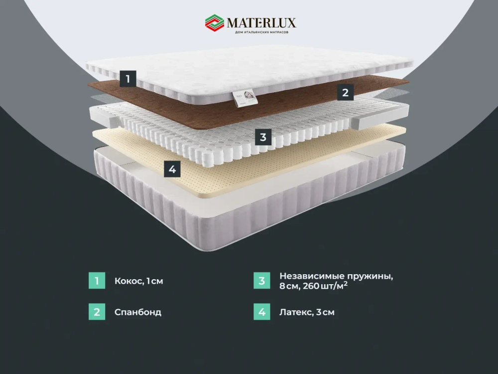 Детский матрас Materlux Delfino