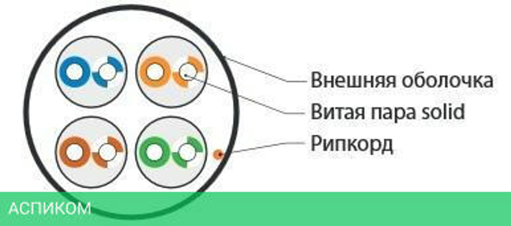 Кабель витая пара Hyperline UUTP4-C5E-S24-IN-LSZH-GY-305