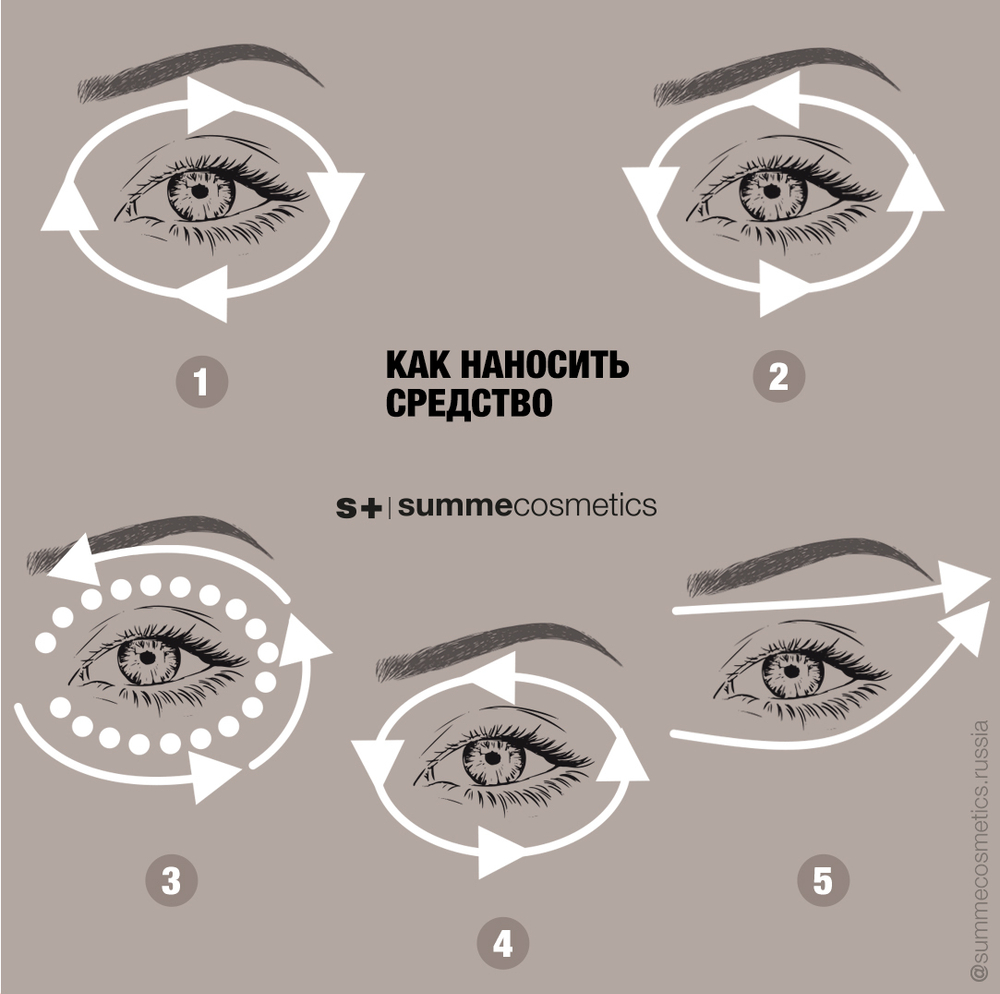 SUMMECOSMETICS S+ | Антиоксидантная сыворотка для кожи вокруг глаз / Cell eyes, (30 мл)