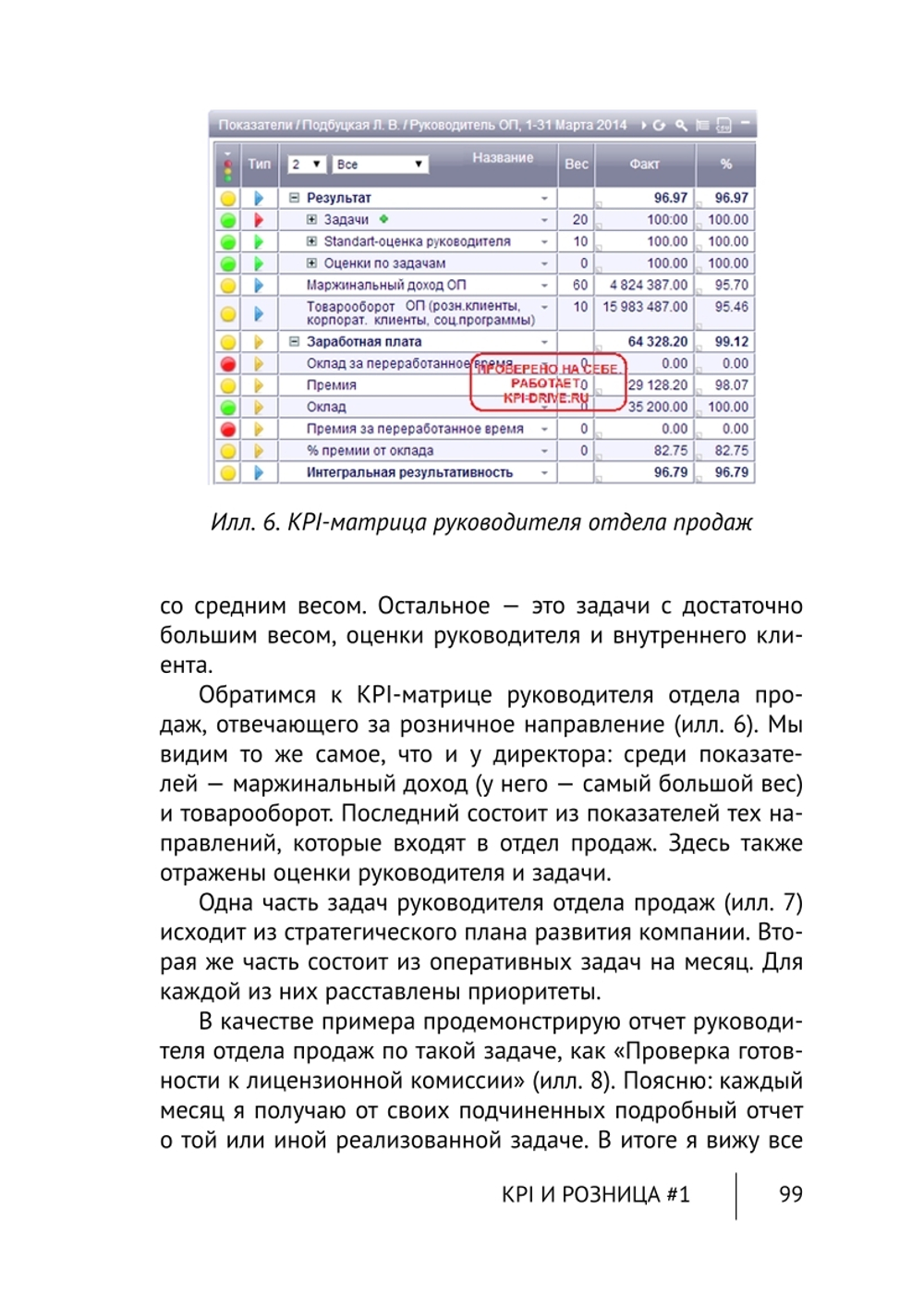 Cборник KPI-DRIVE #7 /KPI и Розница #1