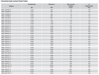 Электрический нагреватель МBE-315/60T-R