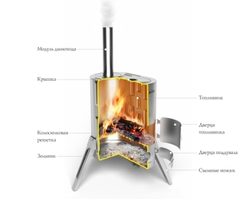 Печь ДУПЛЕТ-1 INOX