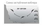 Воблер LureMax ZIF 120F DDR-024 19 г.