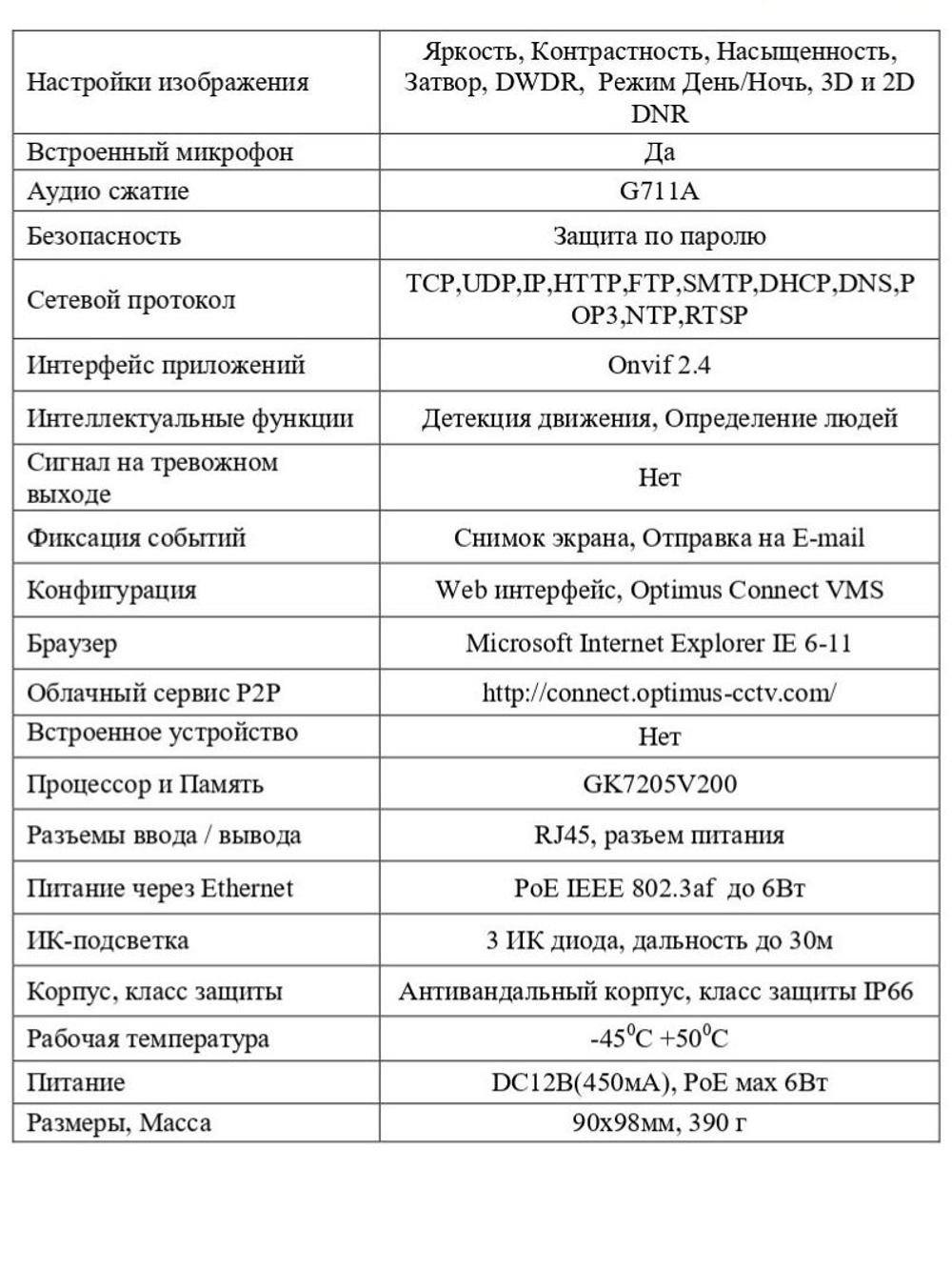Видеокамера Optimus IP-S042.1(2.8)MP