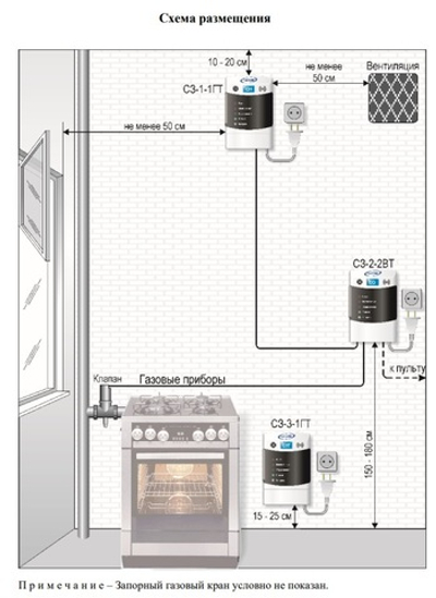Система автоматического контроля загазованности САКЗ-МК-2-1-CO-С3Н8 DN20, бытовая