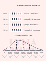 Высокие бикини бесшовные для месячных LYMA Sport