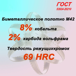 Полотно ленточной пилы SVOGER 3350х27х2/3 М42 столярское полотно