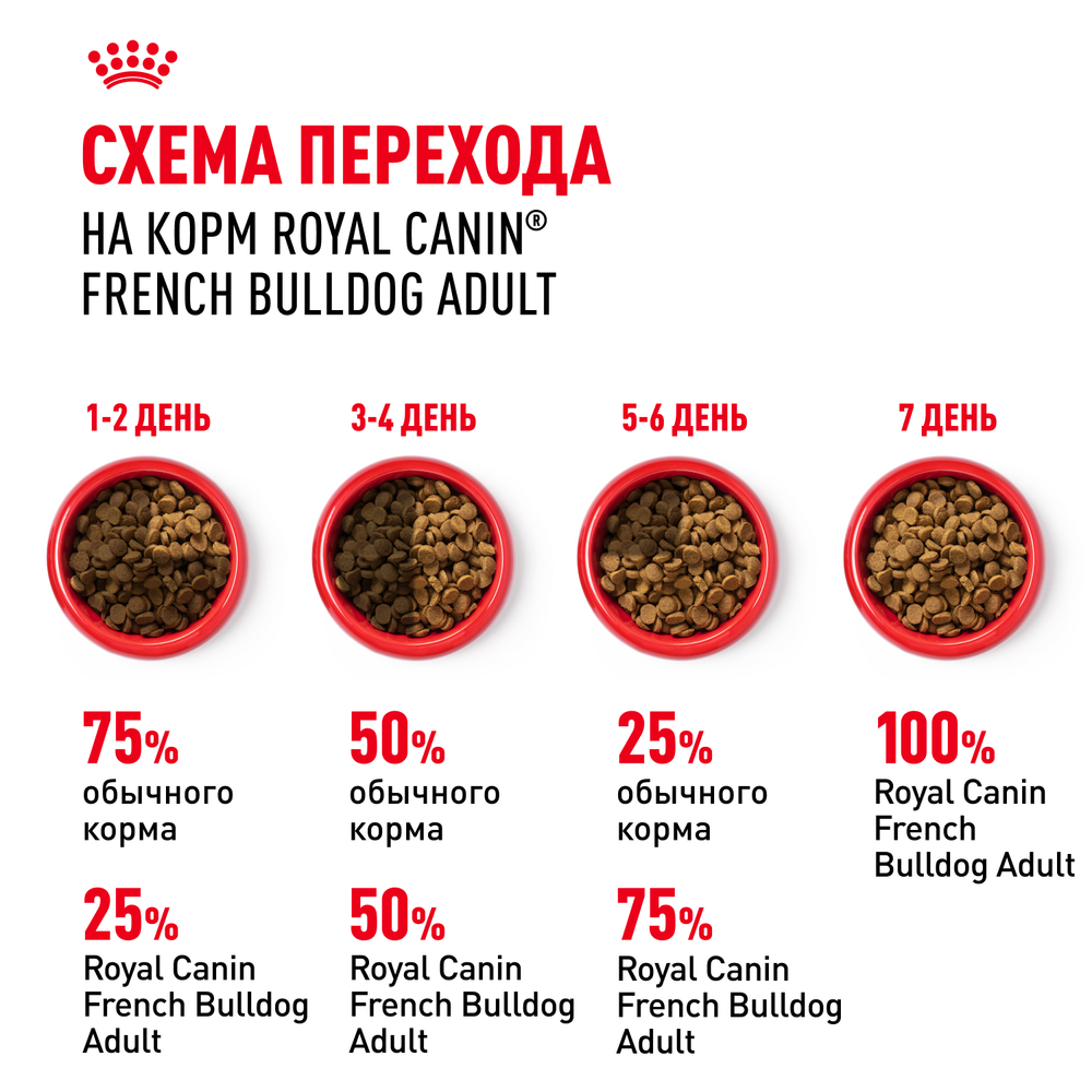 Royal Canin French Bulldog Adult (Французский Бульдог Эдалт) Корм сухой для собак от 12 месяцев породы Французский Бульдог 9кг