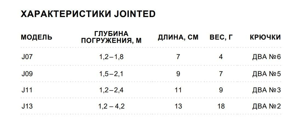 Воблер Jointed 09, 9см, 7гр, цвет P, плавающий