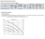 Компактная приточная установка Soler Palau CAIB-18/355 BCFRR PRO-REG