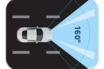 Чем больше угол обзора тем лучше?