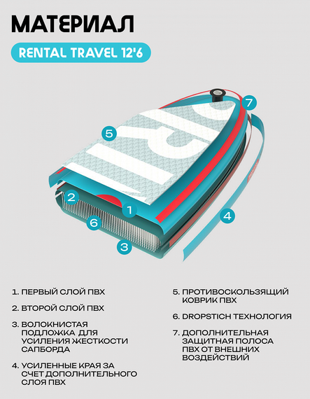 25 SUP PRIME TRAVEL 12&#39;6*34&quot;*6&quot; blue