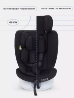 Автокресло RANT LB619 "DRIVE" isofix (Black) группа 0-1-2-3 (0-36 кг)