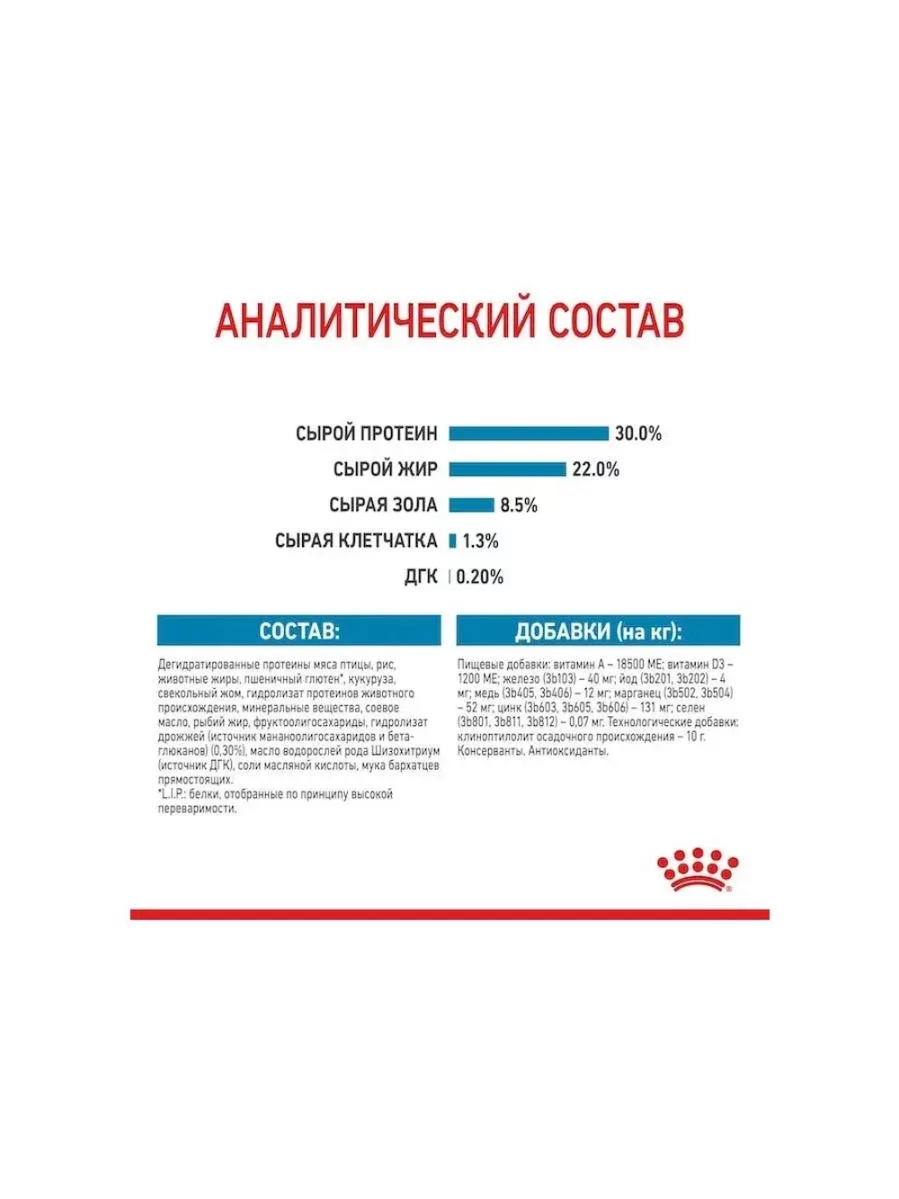 ROYAL CANIN Mini Starter Mother & Babydog (Роял Канин Мини Стартер Мазер Бэбидог) корм сухой для собак 20 кг.
