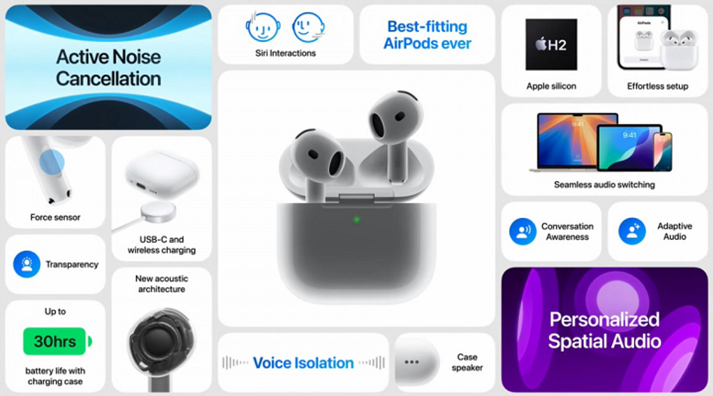 Беспроводные наушники Apple AirPods 4 (4th Gen 2024) ANC (с активным шумоподавлением) USB-C (MXP93)