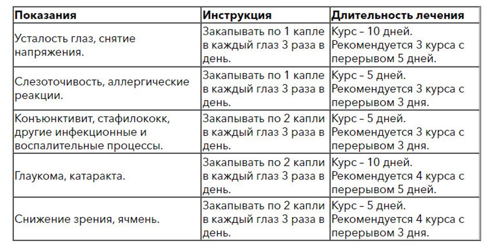 Batel. "Офтальмофацил" органелло-капли глазные для восстановления зрительных функций при нагрузках