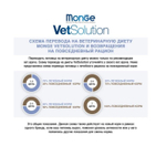 Ветеринарная диета Monge VetSolution Cat Gastrointestinal гастро интестинал для кошек при заболеваниях ЖКТ 1,5 кг