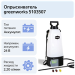 Опрыскиватель аккумуляторный садовый GREENWORKS GSP1250 24В,7.57 л,2.2 л/мин,без АКБ и ЗУ (5103507)