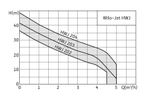 Самовсасывающая установка для водоснабжения HWJ-202-EM-R