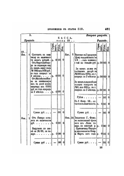 Уставы торговый, фабричной и заводской промышленности и ремесленный. Часть 2 (Приложения) | Нет автора
