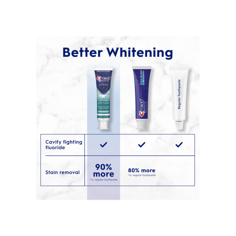 Зубная паста Crest 3DWhite Whitening, улучшенная глубокая очистка 3.3 oz