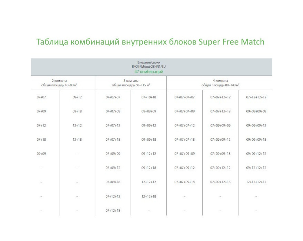 Наружный блок Ballu Super Free Match B4OI-FM/out-28HN1/EU