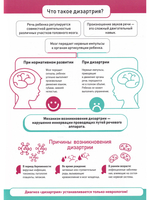 Практические советы по преодолению речевых нарушений у детей с дизартрией. Логопедические плакаты. ФГОС.