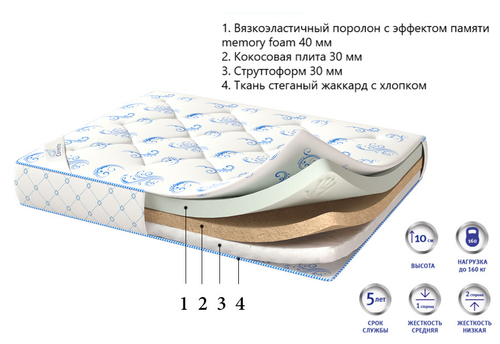 Матрас Corretto Griffon оптом в Санкт-Петербурге